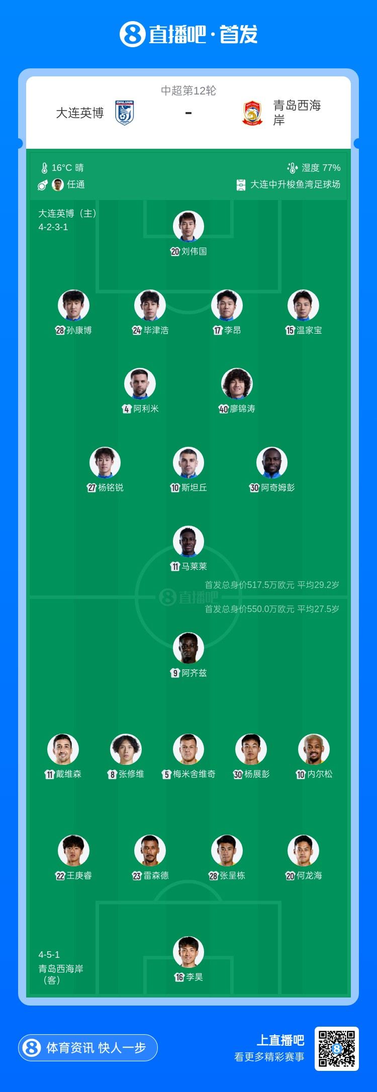 英博vs西海岸首发：4外援PK5外援！斯坦丘 刘伟国先发 张呈栋出战