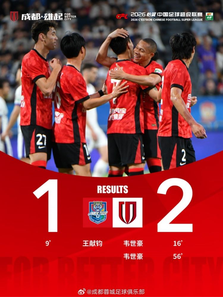 成都蓉城客场2-1天津津门虎，九连胜创队史连胜纪录 领跑积分榜