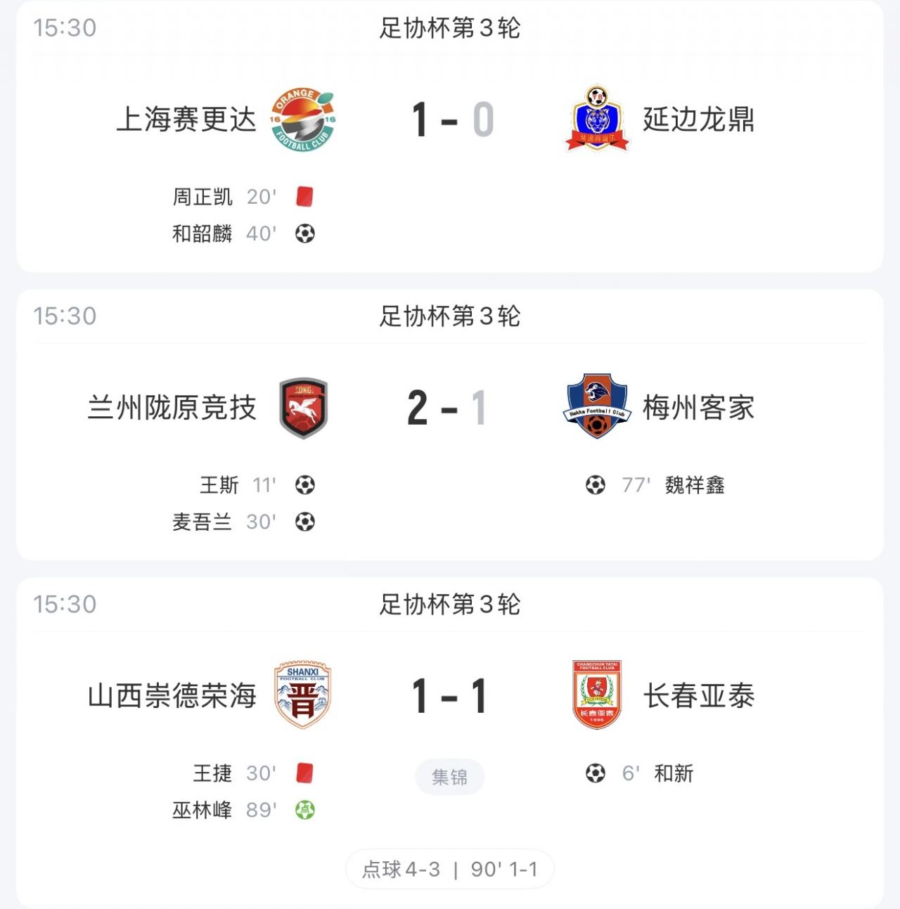 3场下克上！赛更达淘汰延边将战海港 山西点杀长春 兰州战津门虎