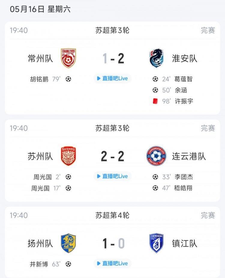 苏超综述：镇江3连败唯一0分垫底，淮安不败升第3，扬州取首胜
