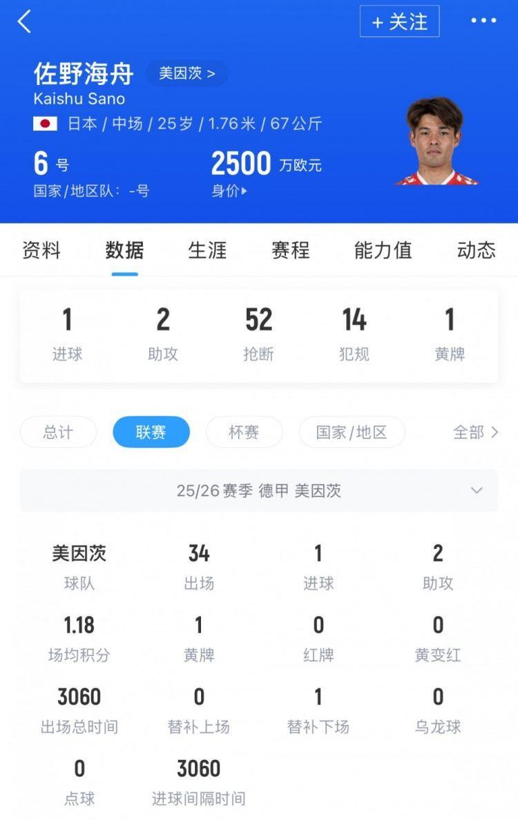 铁人！佐野海舟34轮德甲全部首发，33场踢满 1场90分钟时被换下