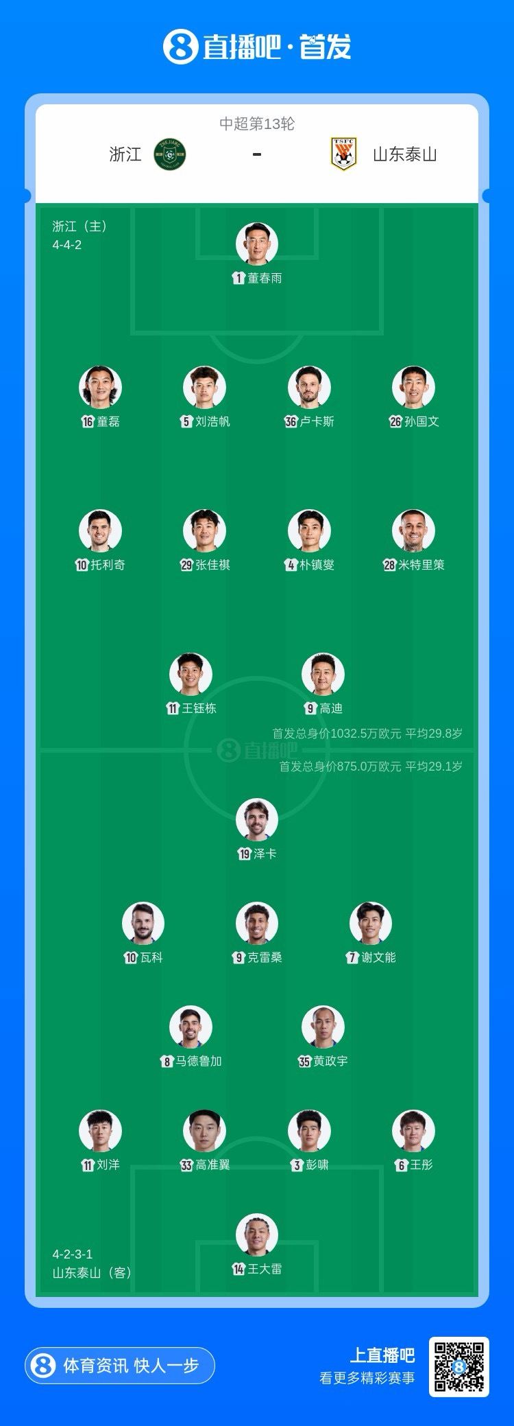 浙江vs泰山首发：4外援PK！王钰栋、高迪先发，克雷桑、卡扎登场