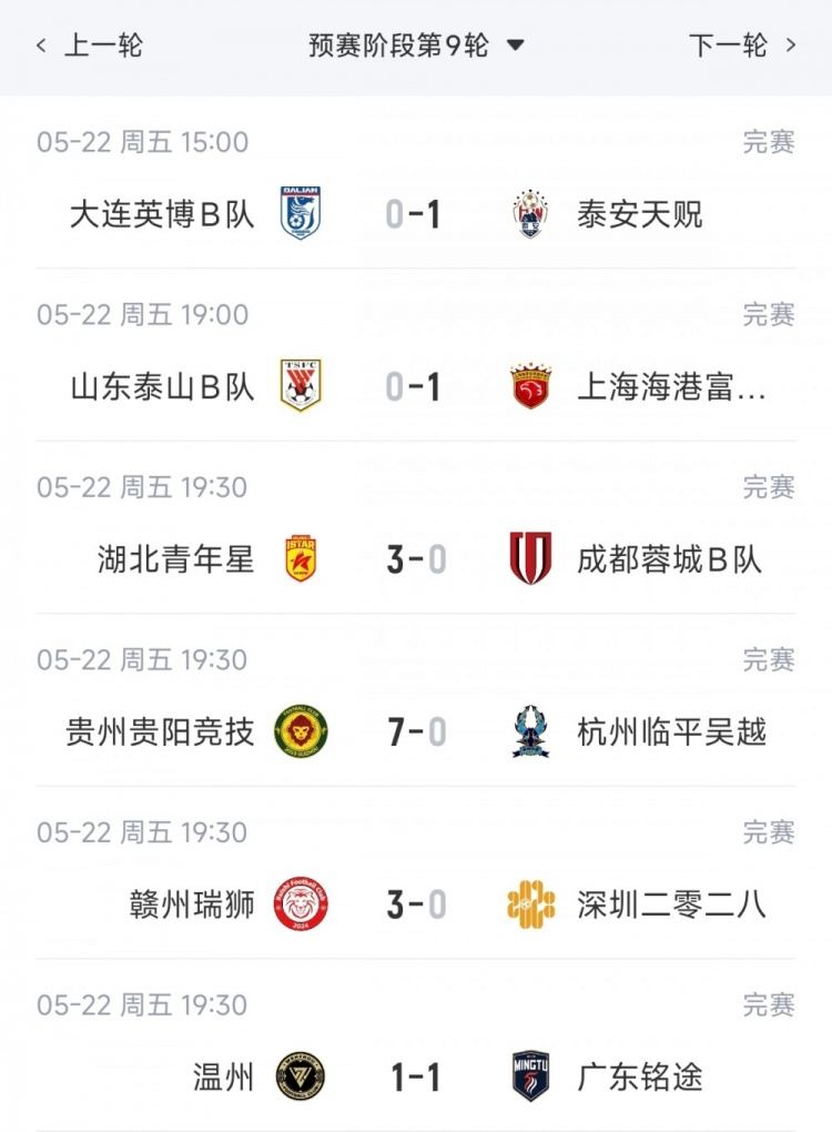 中乙综述：海港B队力克泰山B队6分领跑，贵阳竞技7-0狂胜登顶南区