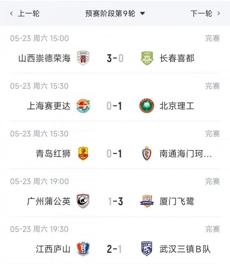 中乙综述：厦门飞鹭两连胜升南区第3，江西庐山读秒绝杀升南区第4