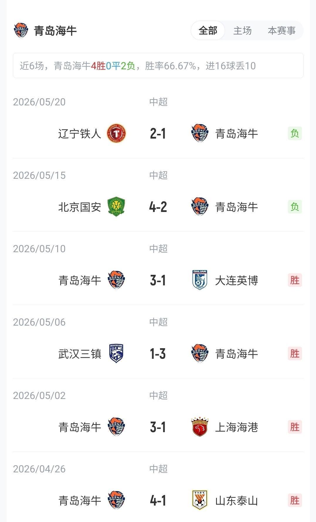 海牛vs铜梁龙：4外援PK3外援！叶博亚、晋鹏翔先发，向余望替补