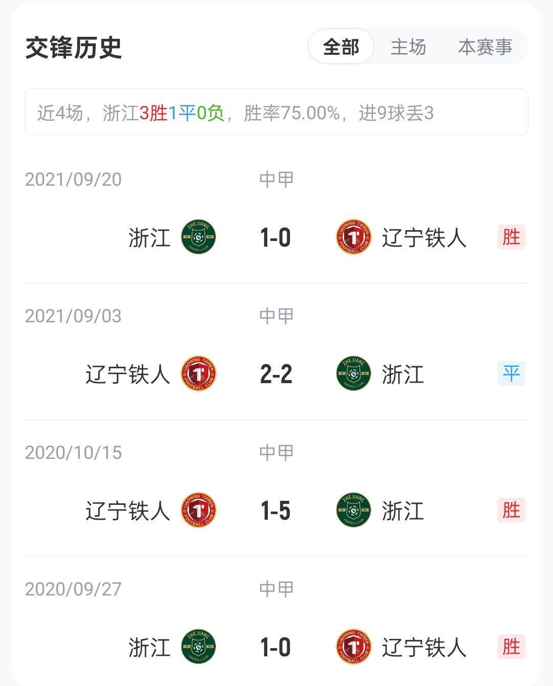 浙江vs铁人首发：4外援PK，米特里策、王钰栋先发，姆本扎出战