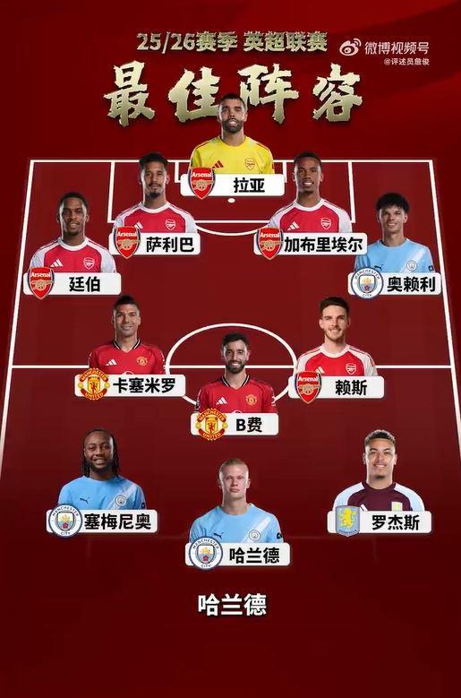 詹俊评本赛季英超：最佳教练塔帅、最佳引援谢尔基、最佳球员赖斯
