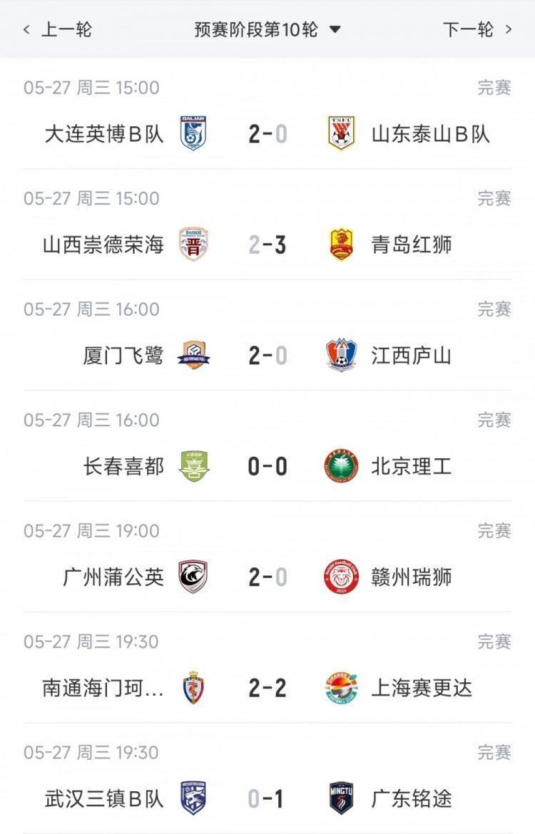 中乙综述：厦门飞鹭3连胜距榜首仅2分，泰山B队3连败仍居北区第3