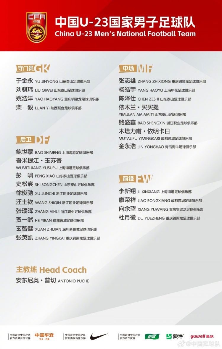 U23国足集训名单俱乐部分布：泰山6人、铜梁龙5人、浙江队4人