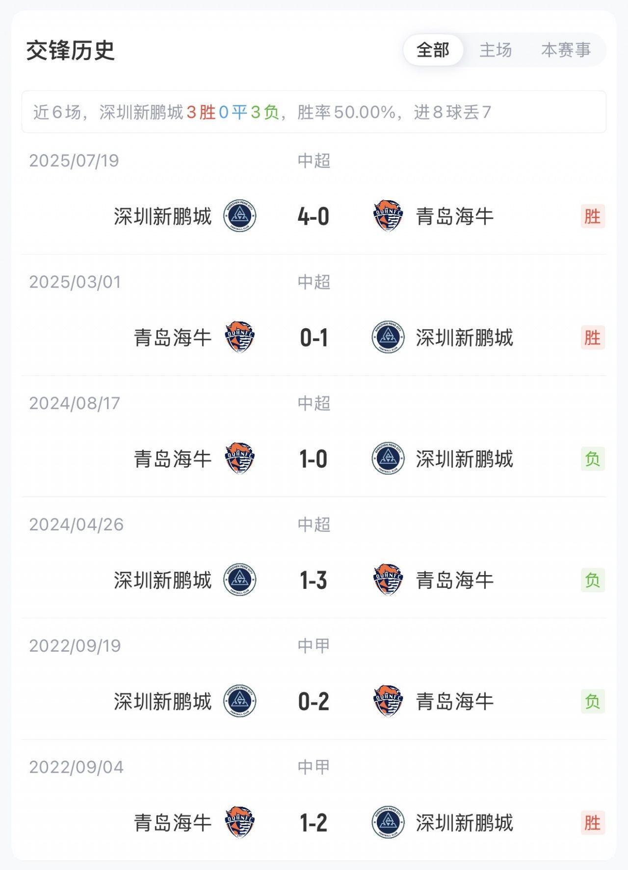 新鹏城vs海牛首发：4外援PK！周定洋、奥乌苏、叶博亚先发