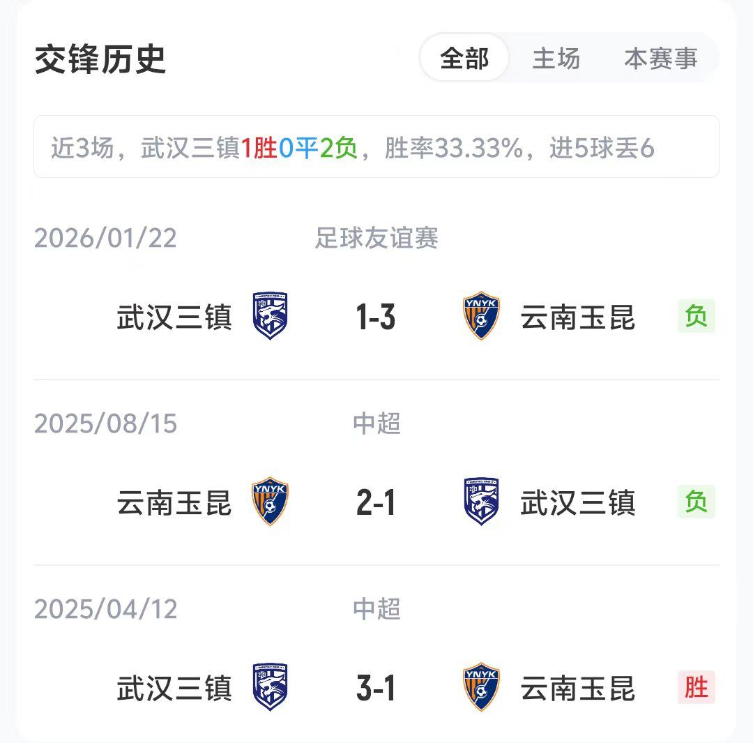 三镇vs玉昆首发：绍尔、明天先发，约尼查、黄紫昌出战