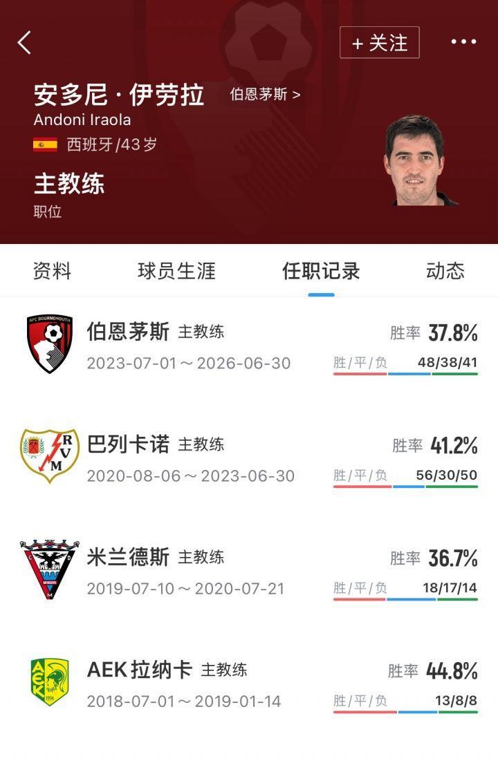 即将登陆豪门！伊劳拉执教履历：率巴列卡诺升西甲 樱桃首进欧战