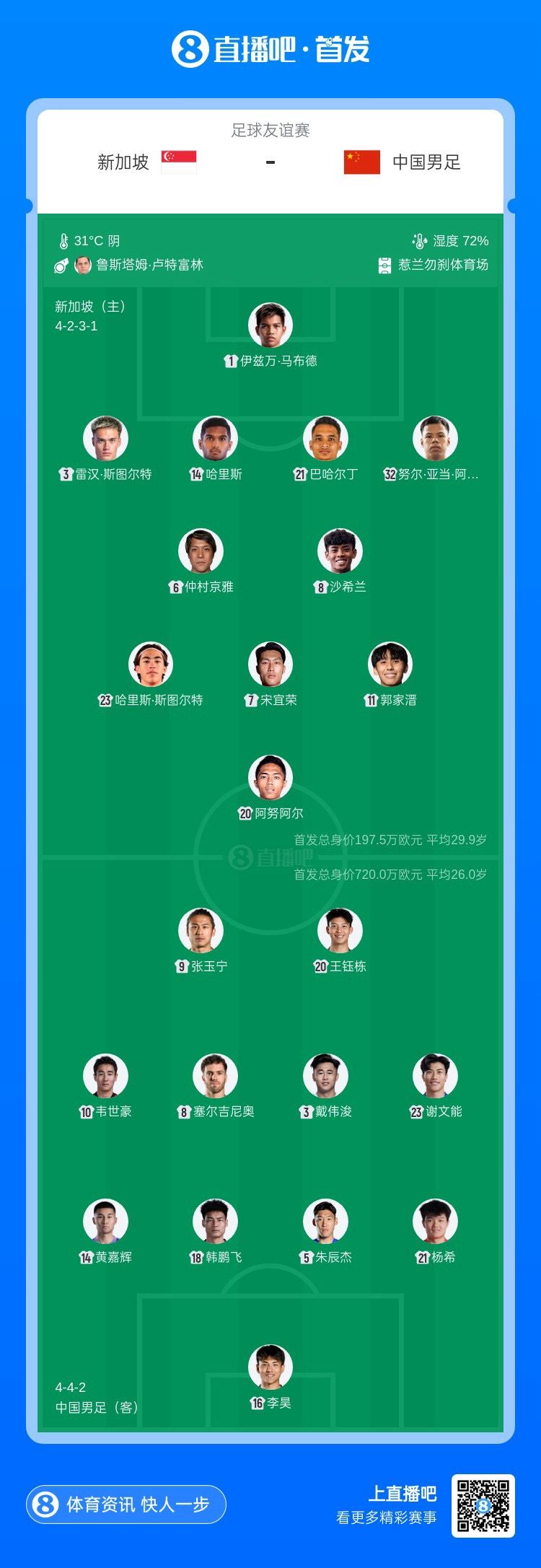 国足客战新加坡首发：李昊首秀！王钰栋、戴伟浚先发，武磊替补