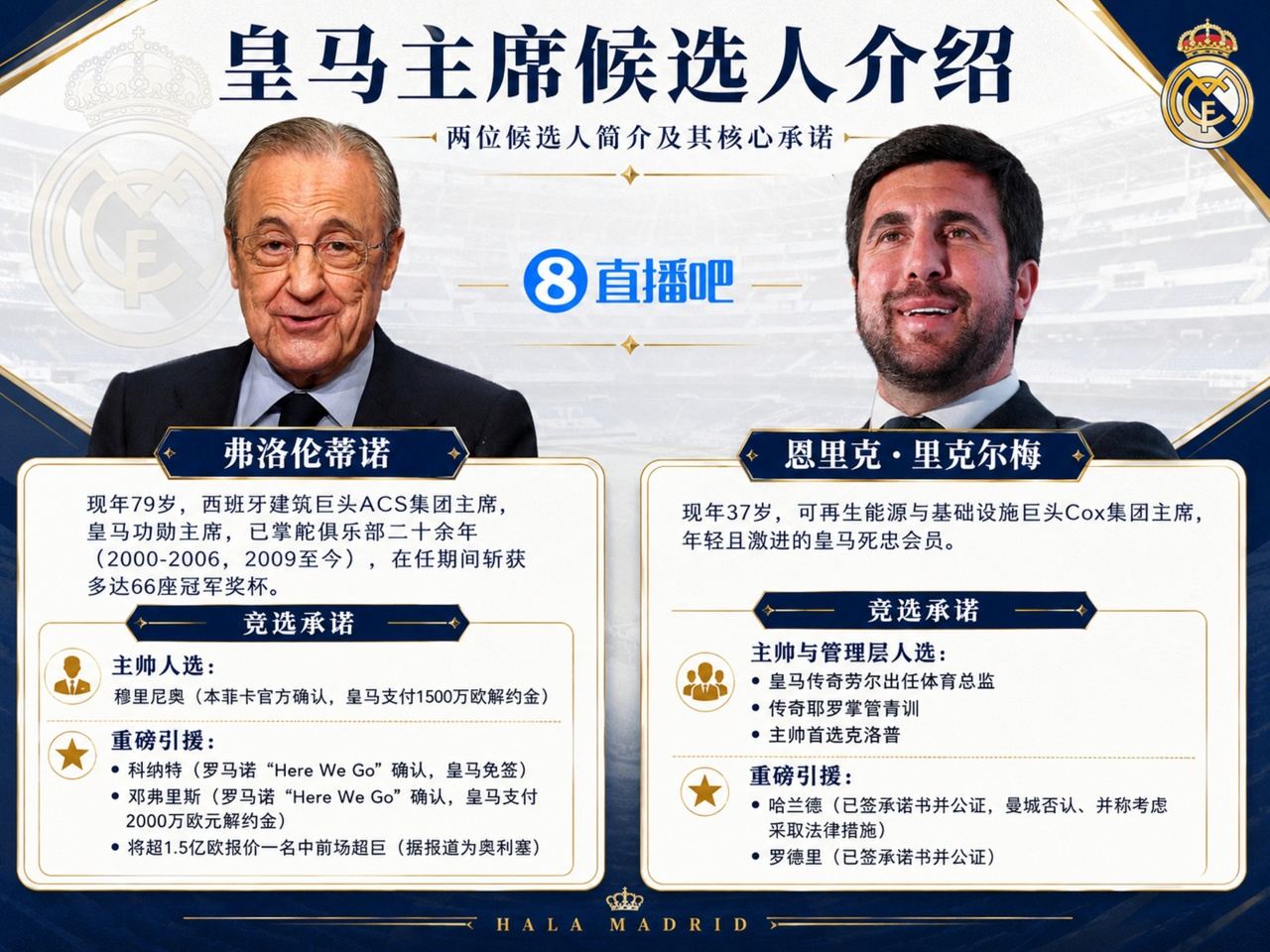 一文读懂皇马主席选举：弗洛伦蒂诺带回穆帅，里克尔梅要签哈兰德