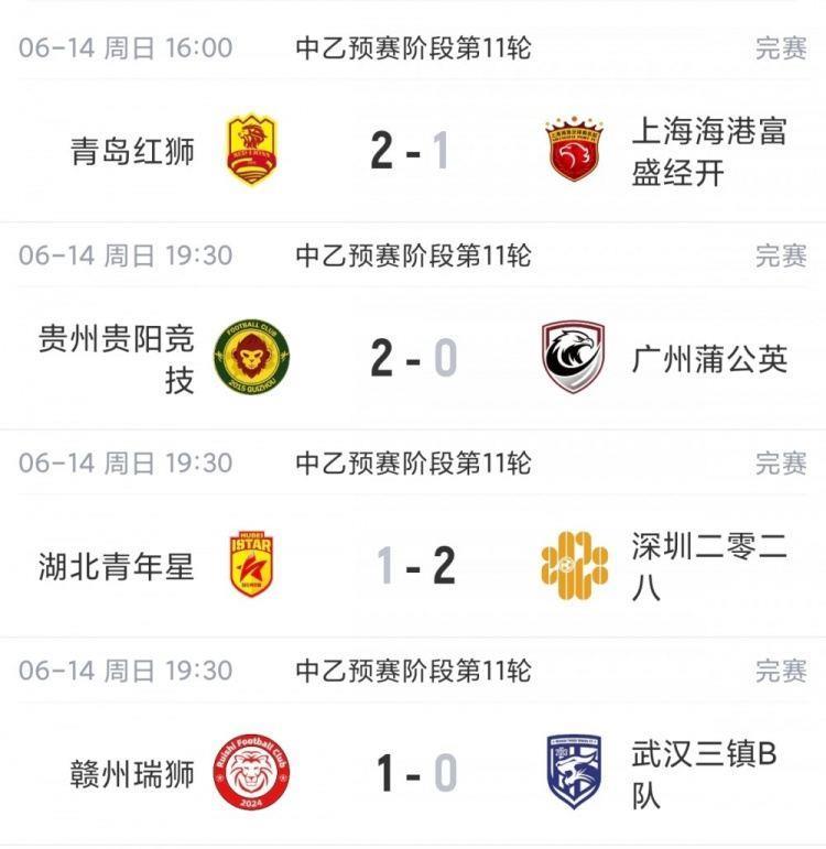 中乙综述：海港B队吃赛季首败仍6分领跑，贵阳竞技三连胜5分领跑