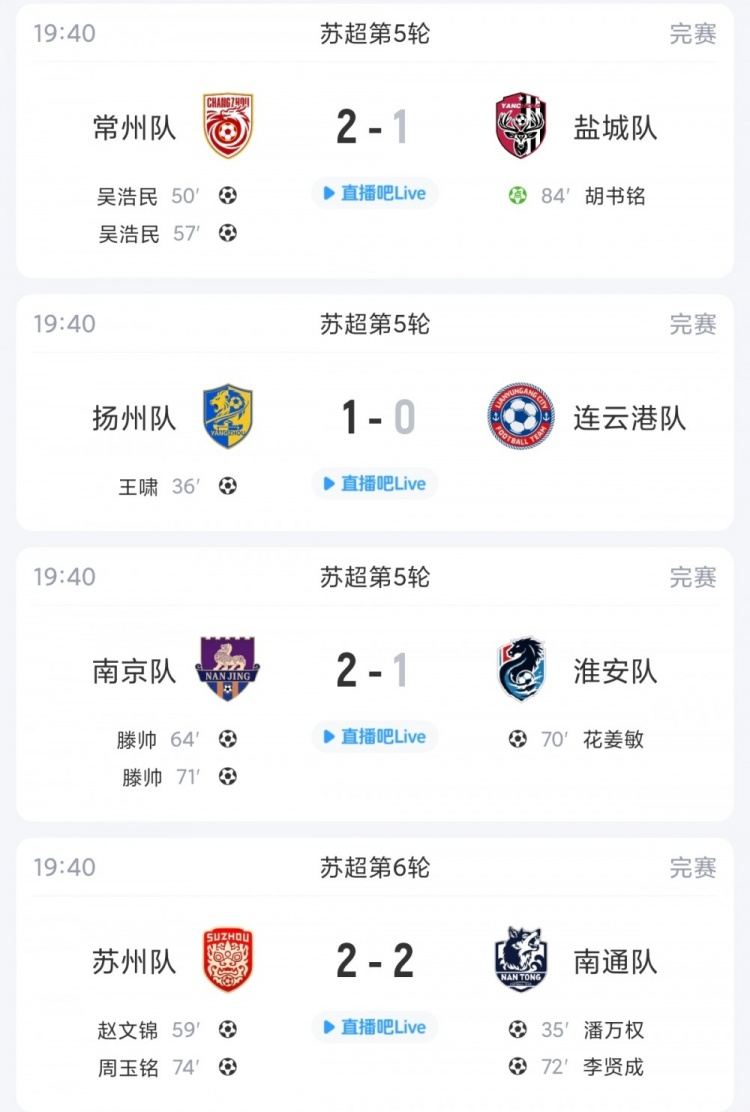 苏超综述：盐城赛季首败五连胜终结，常州升第3，连云港仍1胜难求