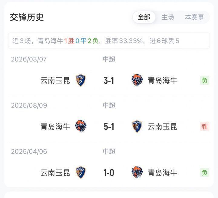 海牛vs玉昆首发：3外援PK4外援，罗森文先发，奥斯卡、黄紫昌出战
