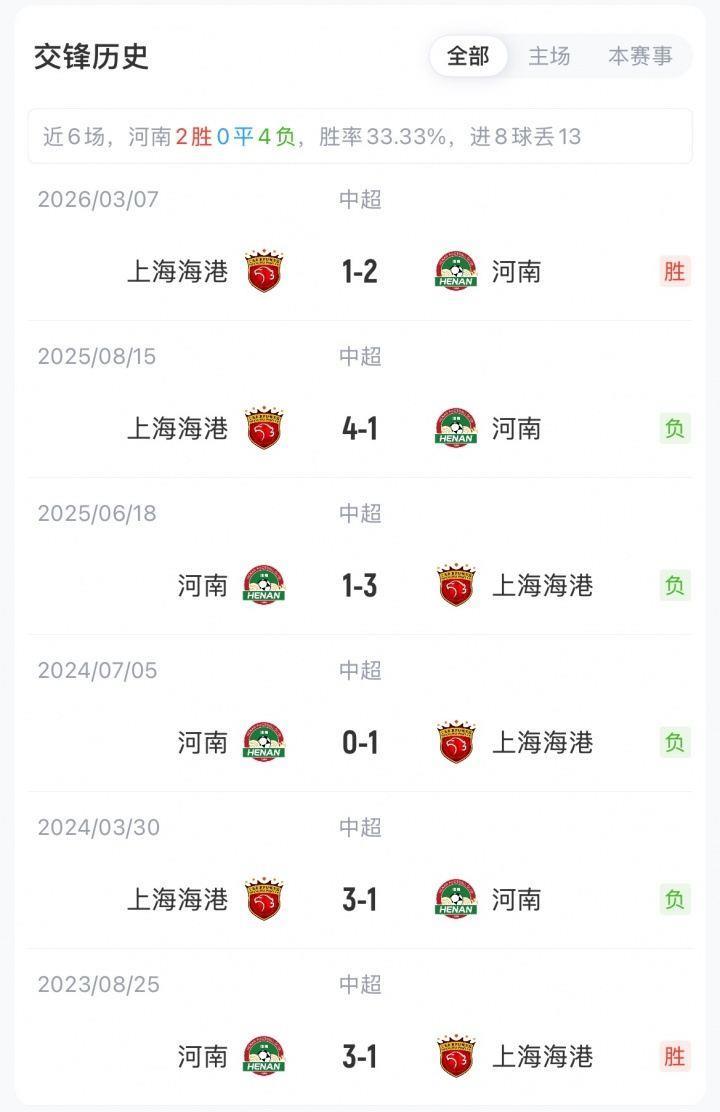 河南vs海港首发：古斯塔沃战旧主，梅伦多赛季首秀，武磊缺阵