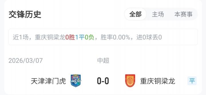 铜梁龙vs津门虎首发：5外援PK！向余望、迪马塔先发 萨尔瓦多出战