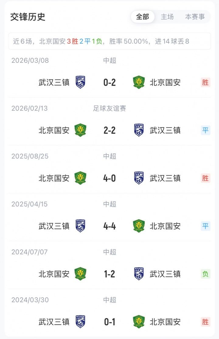 国安vs三镇首发：张玉宁、张稀哲、林良铭、徐浩峰先发，塞鸟替补