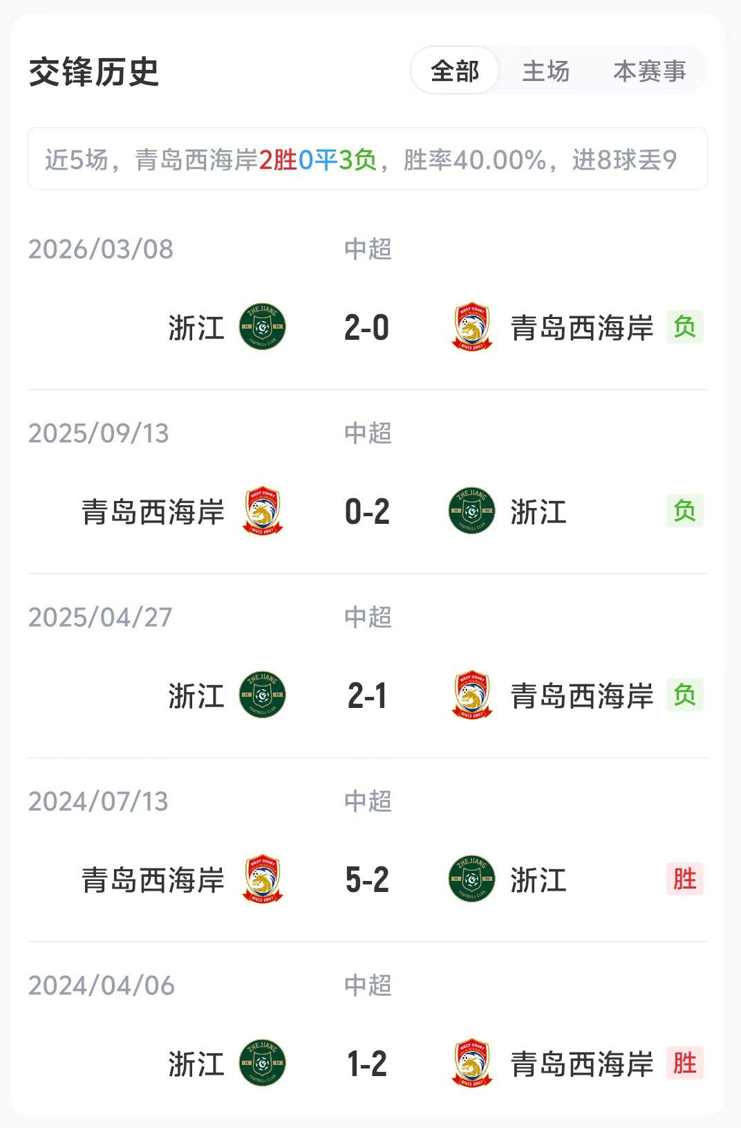 西海岸vs浙江首发：戴维森、李昊先发，王钰栋、托利奇出战