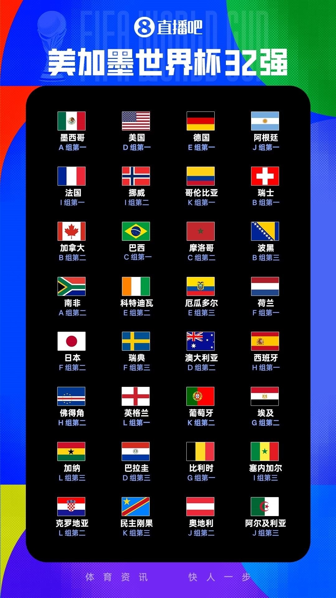 黄健翔：世界杯扩军后赛制令人头疼，恢复8个组也许会有默契球
