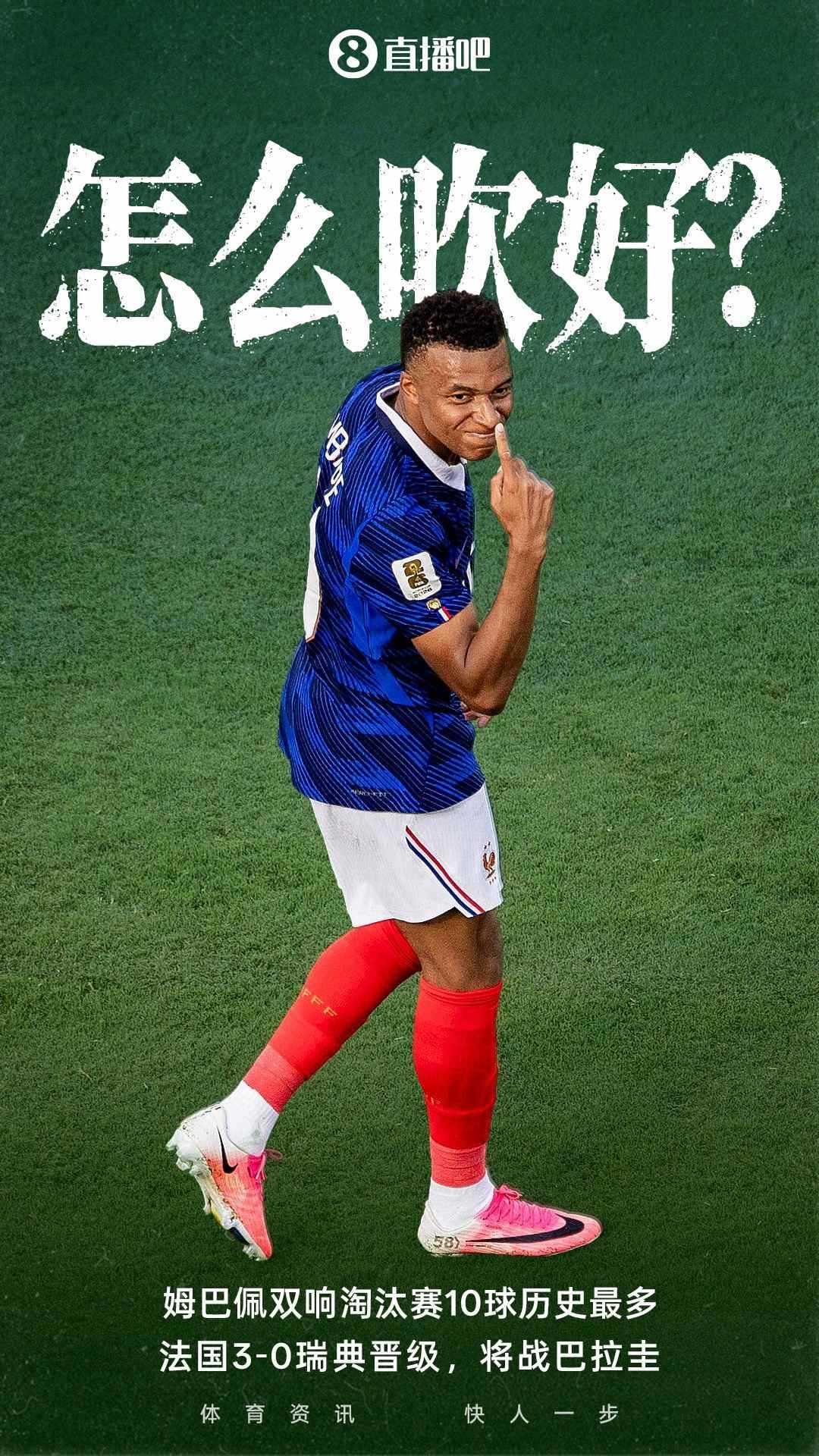 极限在哪里？姆巴佩本届4场6球 世界杯18场18球 加冕淘汰赛射手王