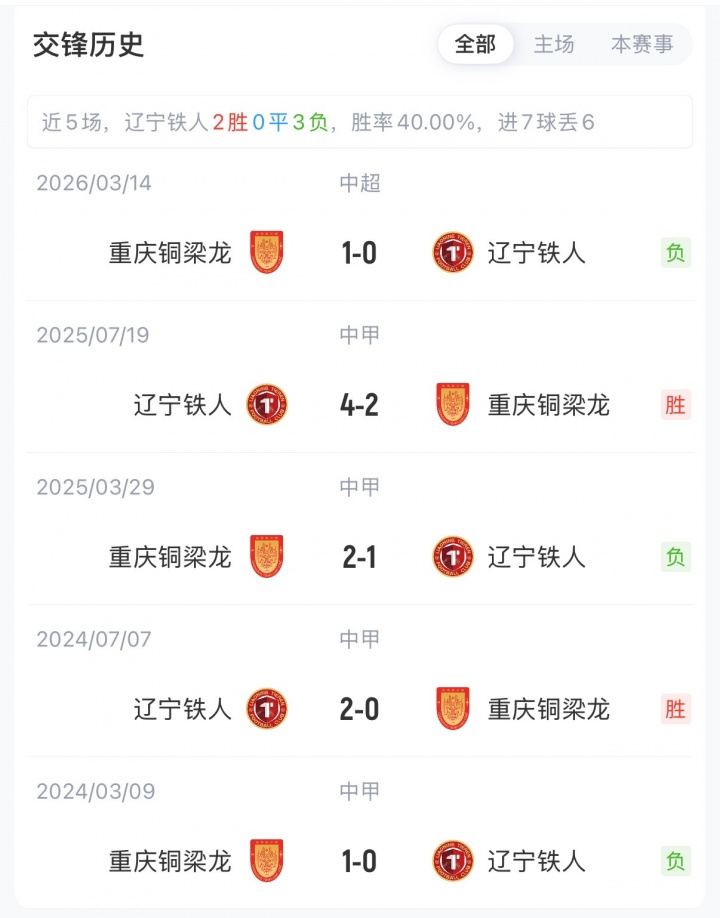 铁人vs铜梁龙首发：4外援PK5外援 17岁张洪福中超首秀 向余望出战
