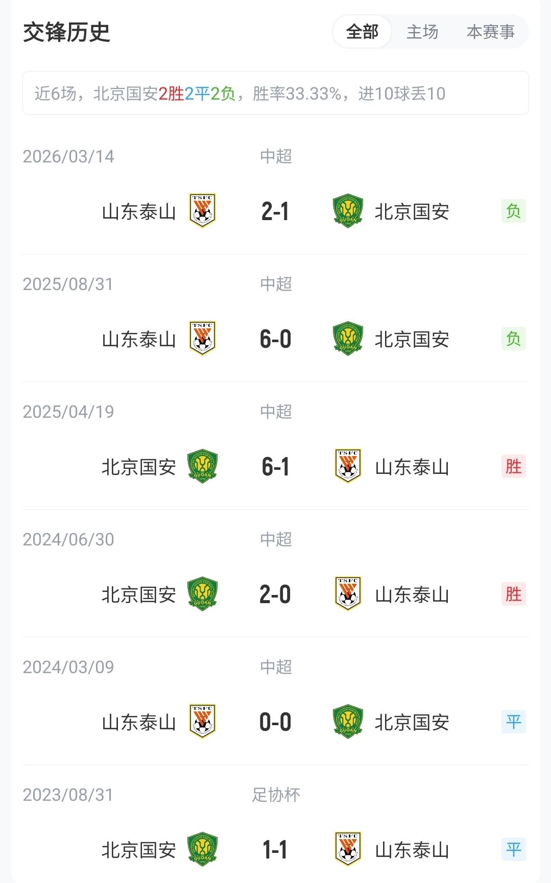 国安vs泰山首发：5外援PK3外援！何宇鹏、买乌郎先发，克雷桑缺阵