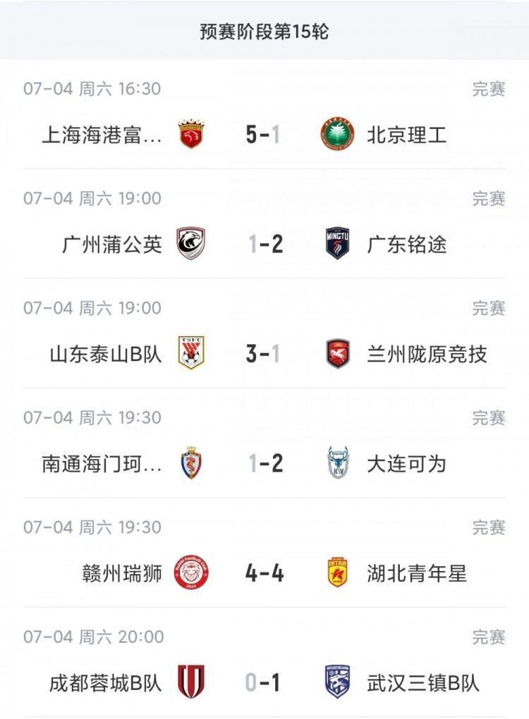 中乙综述：海港B队终结4轮不胜2分领跑 泰山B队4连胜青年星遭绝平