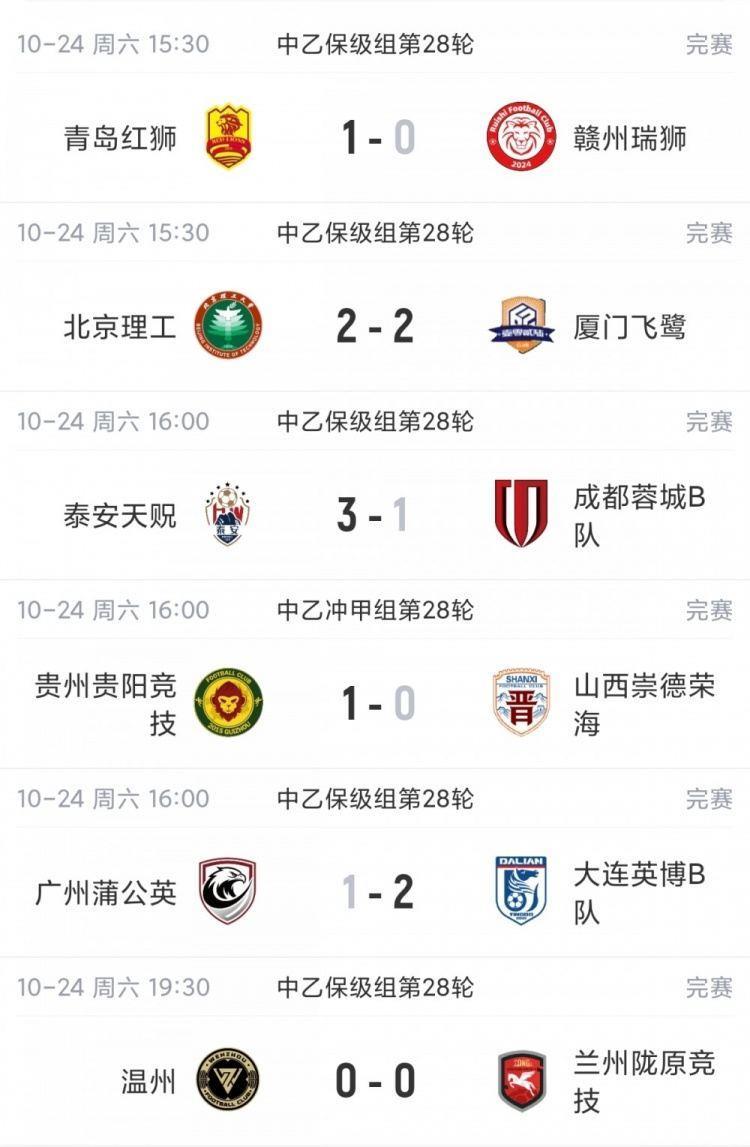 剩2轮继续大乱斗！中乙综述：争冠组前五仅差3分，蓉城B队8轮不胜