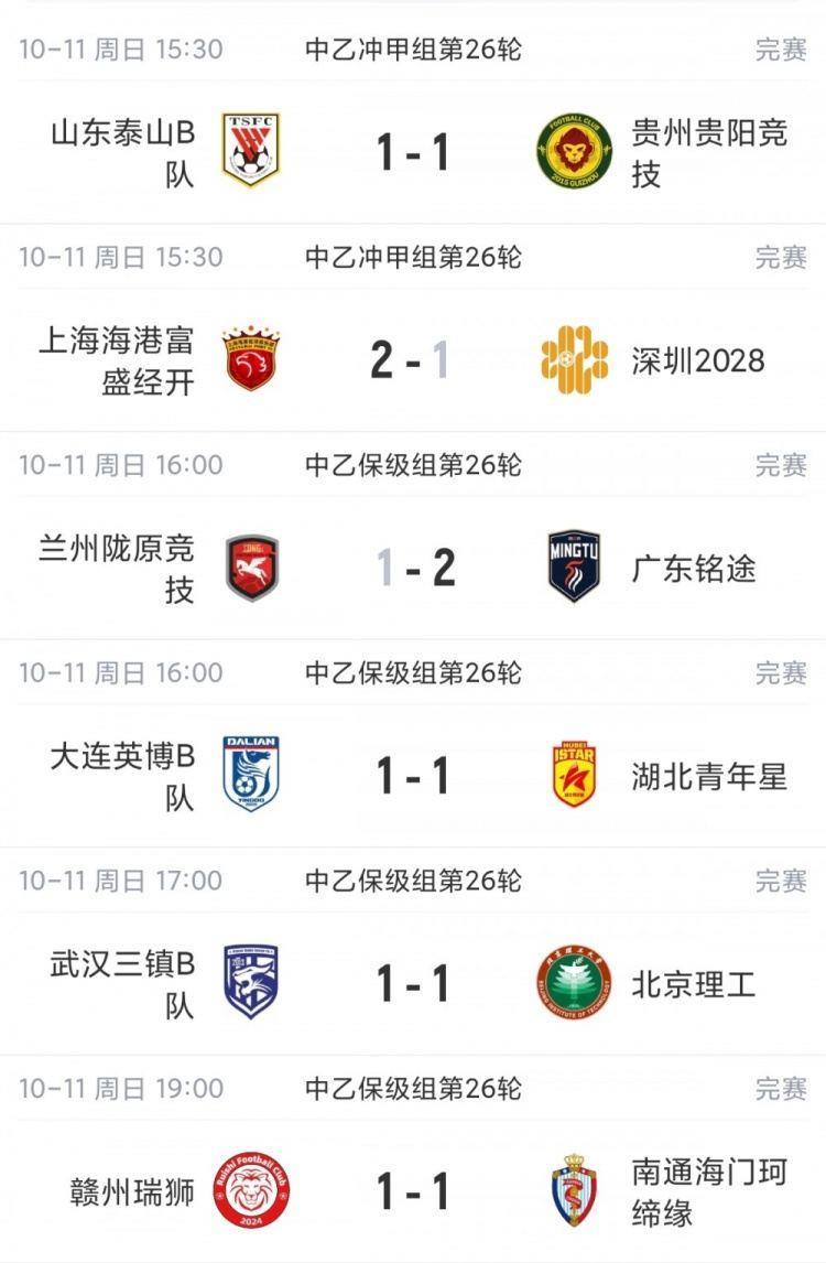 中乙综述：贵阳竞技1-1泰山B队各取1分 海港B队领先优势扩大到3分