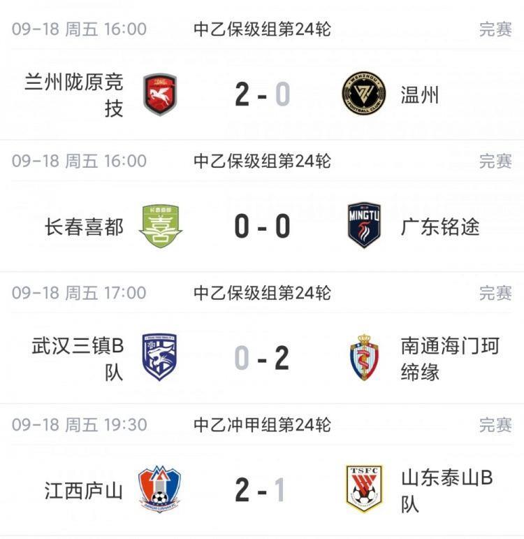 中乙综述：泰山B队4轮不胜无缘登顶，长春喜都战平距安全区1分