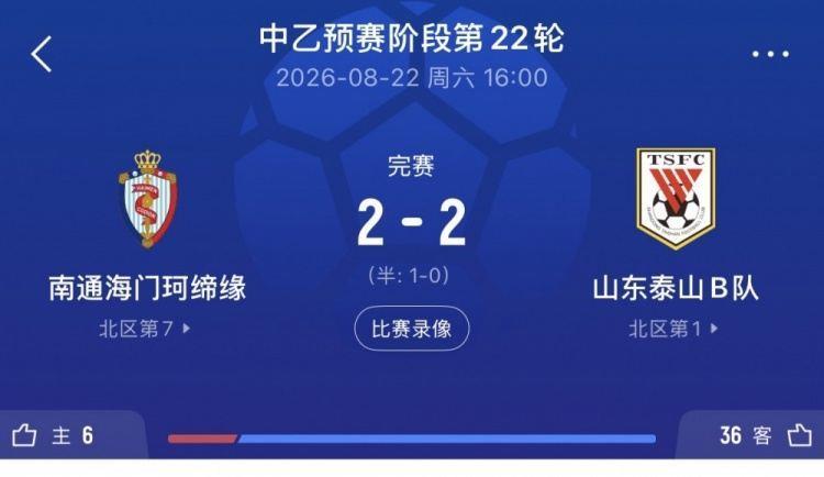 鲁媒：泰山B队客平南通海门珂缔缘 以北区头名身份晋级中乙争冠组