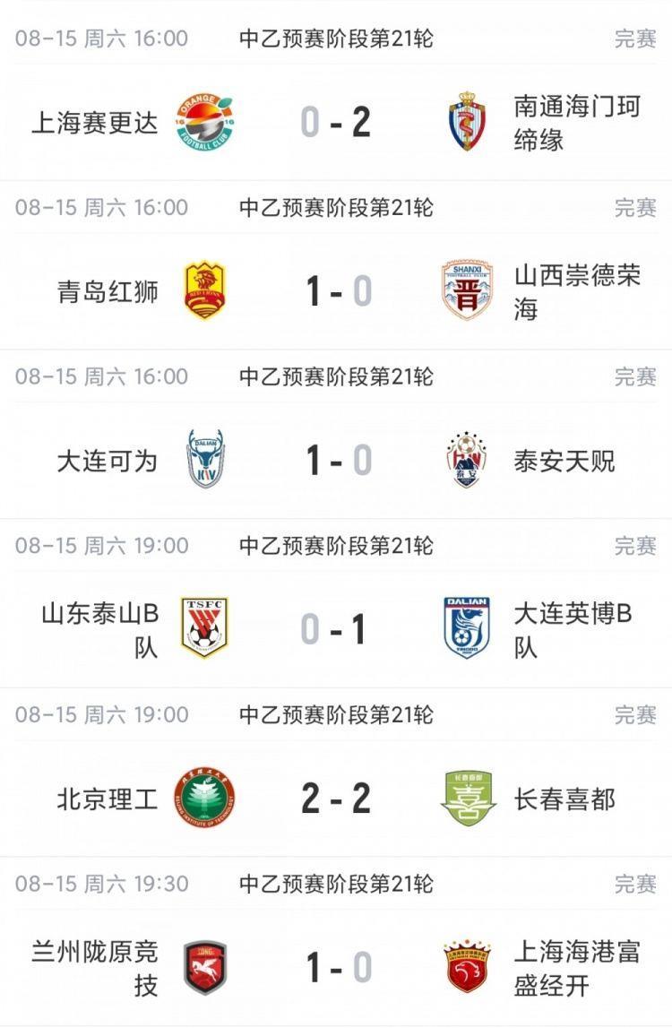 中乙综述：北区争冠组全部出炉！泰山B队 山西 大连可为 海港B队